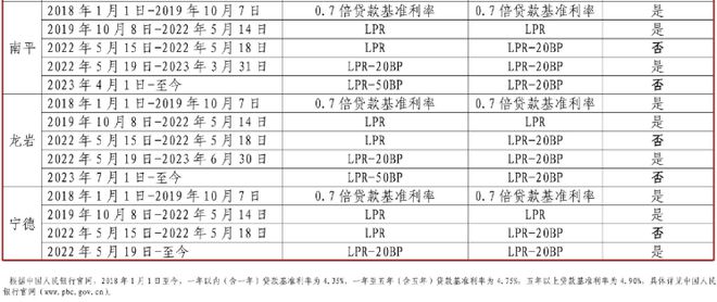 存量房貸利率調(diào)整展望，影響及未來(lái)趨勢(shì)分析