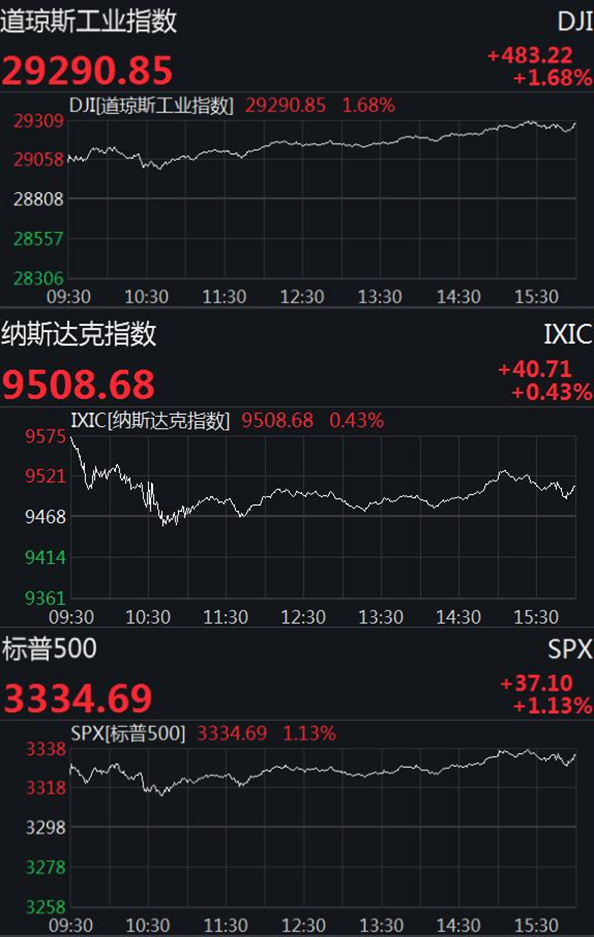 美股收盤走勢解析，特斯拉大跌逾8%背后的市場洞察