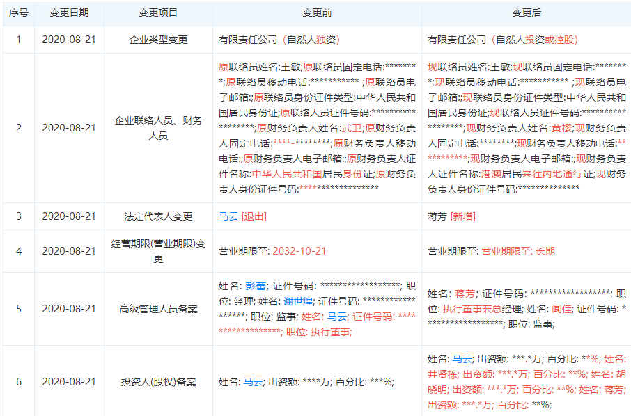 人力資源服務(wù) 第607頁