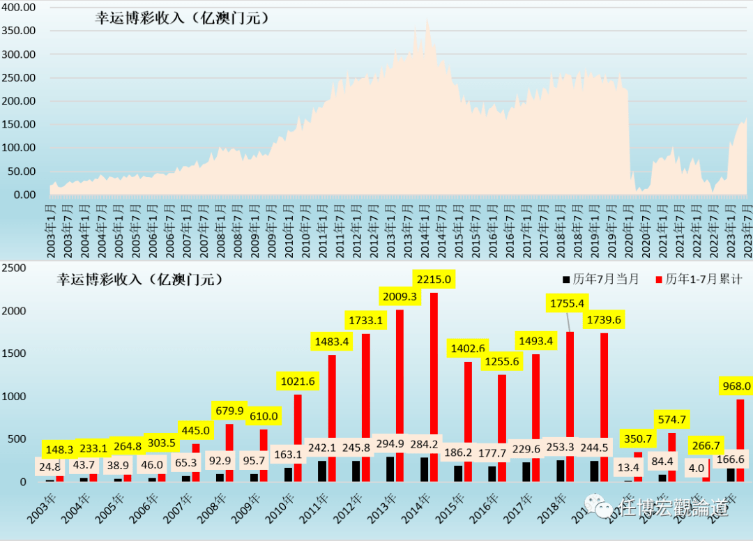 7777788888澳門開獎(jiǎng)2023年一,數(shù)據(jù)驅(qū)動(dòng)決策_(dá)多媒體版95.528