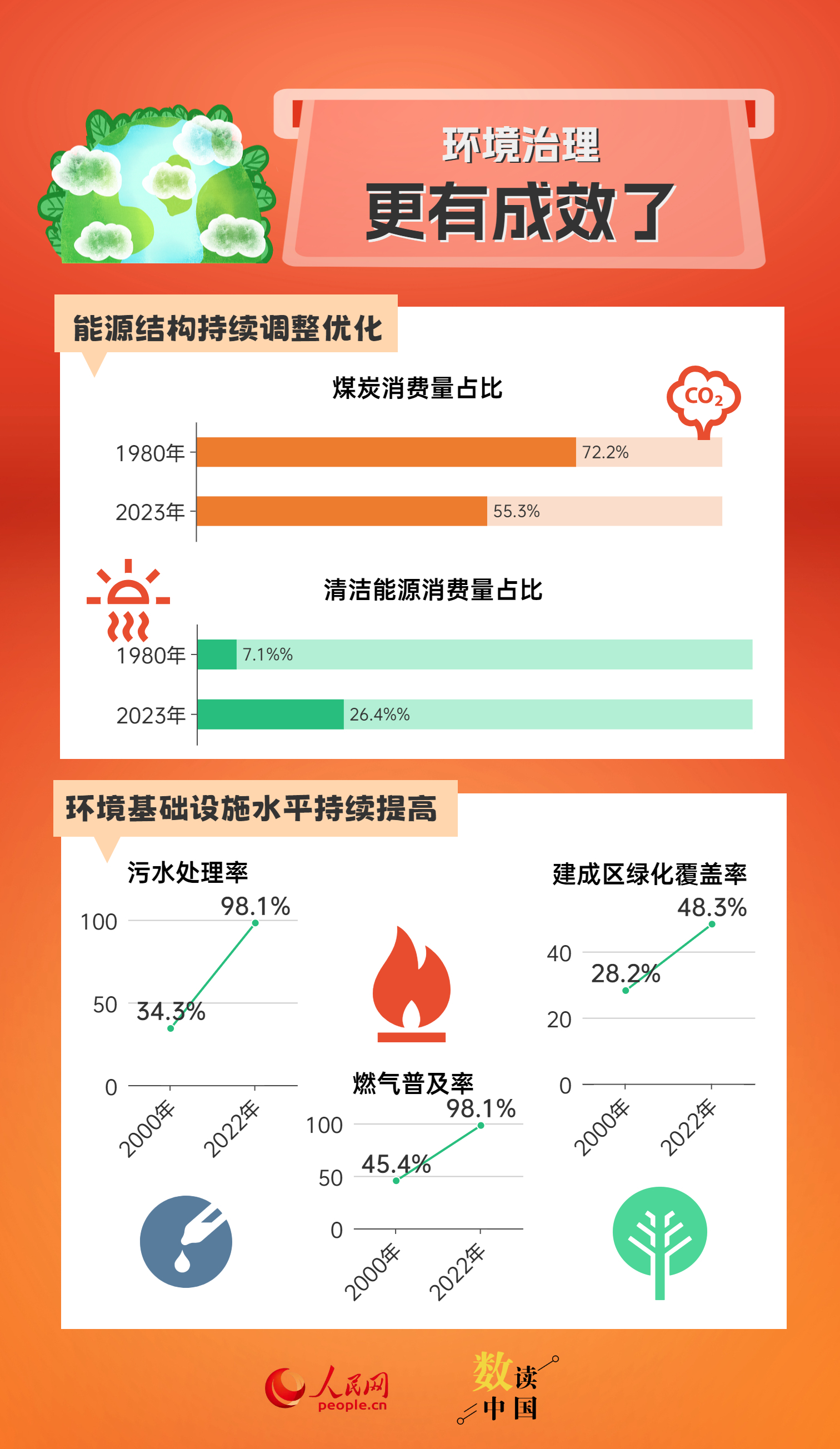 新澳天天開獎免費資料,詳細數(shù)據(jù)解讀_抓拍版95.623