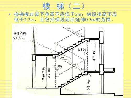 樓梯最新間距，設(shè)計(jì)與安全性能的完美融合之道