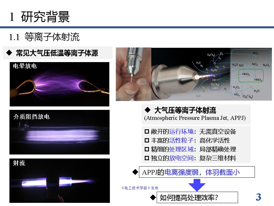 最新等離子技術(shù)，革新力量引領(lǐng)科技與生活的融合