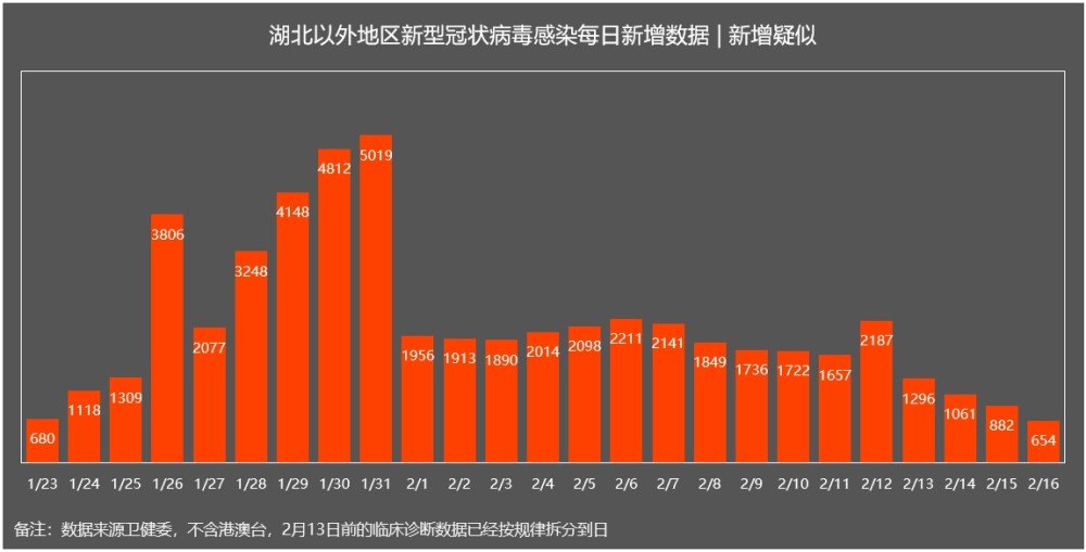 全球疫情最新數(shù)據(jù)動(dòng)態(tài)及應(yīng)對(duì)策略研究