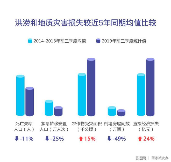 災(zāi)情最新數(shù)據(jù)報(bào)告及分析概覽