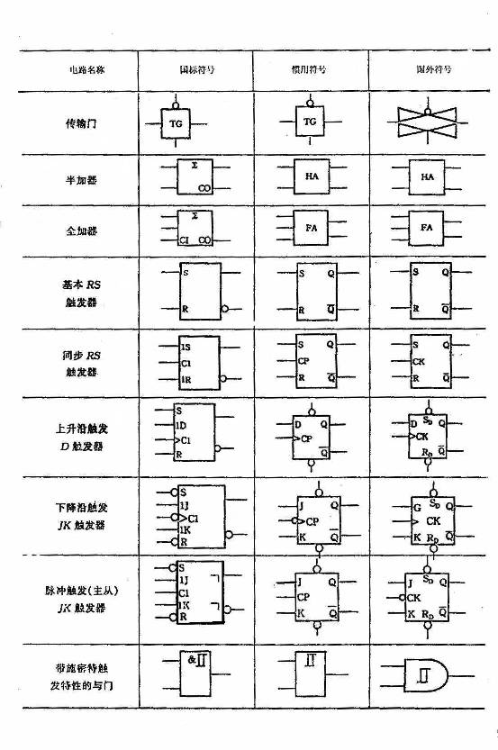 電路符號最新動態(tài)及其影響力分析