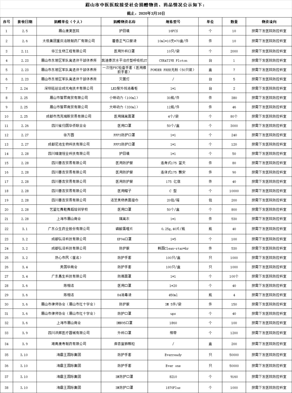 全球疫情動(dòng)態(tài)下的肺炎最新明細(xì)與應(yīng)對(duì)策略