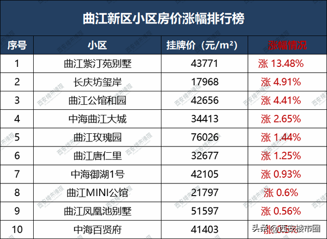 西安最新房價消息更新，市場走勢分析與購房指南