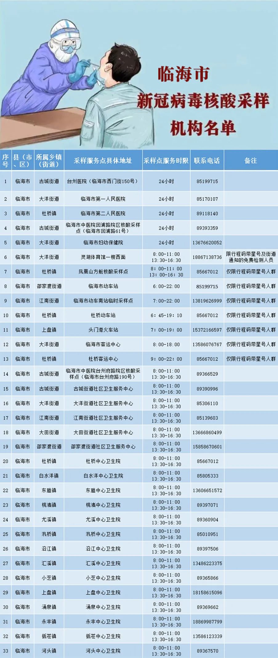 臨海地區(qū)肺炎疫情最新動(dòng)態(tài)分析，最新動(dòng)態(tài)與趨勢(shì)解析