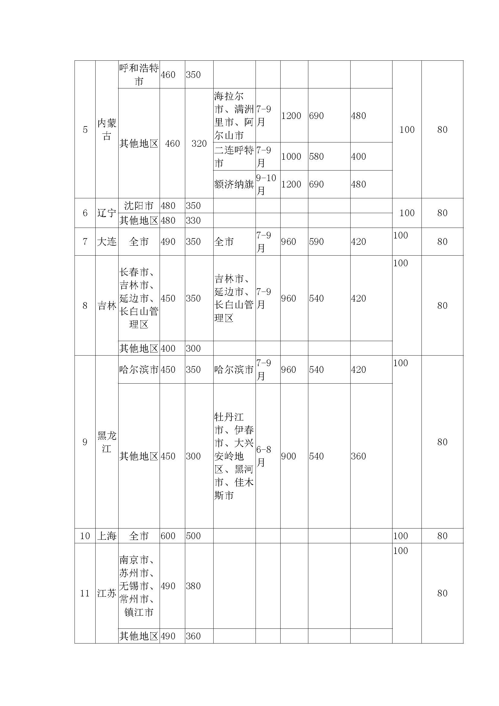 最新湖北省差旅費標準,最新湖北省差旅費標準詳解