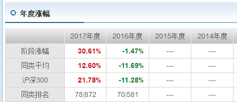 今日最新，000979基金凈值查詢，掌握最新基金凈值信息