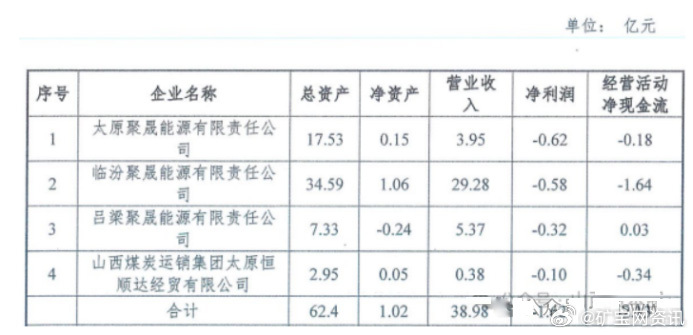 山西煤炭行業(yè)最新消息深度解析與洞察