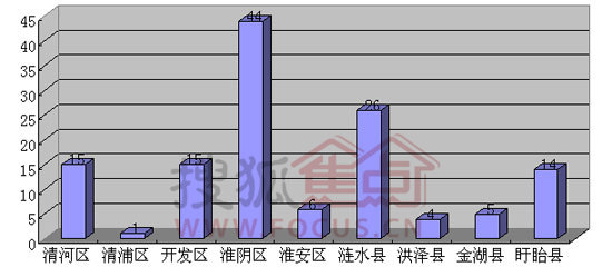 淮陰區(qū)房?jī)r(jià)最新動(dòng)態(tài)，市場(chǎng)走勢(shì)、購房指南一網(wǎng)打盡！