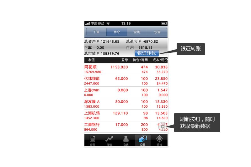 同花順最新版使用指南，適合初學者與進階用戶的全面指南