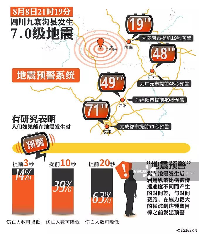 綿陽地震最新消息，科技智能守護安全