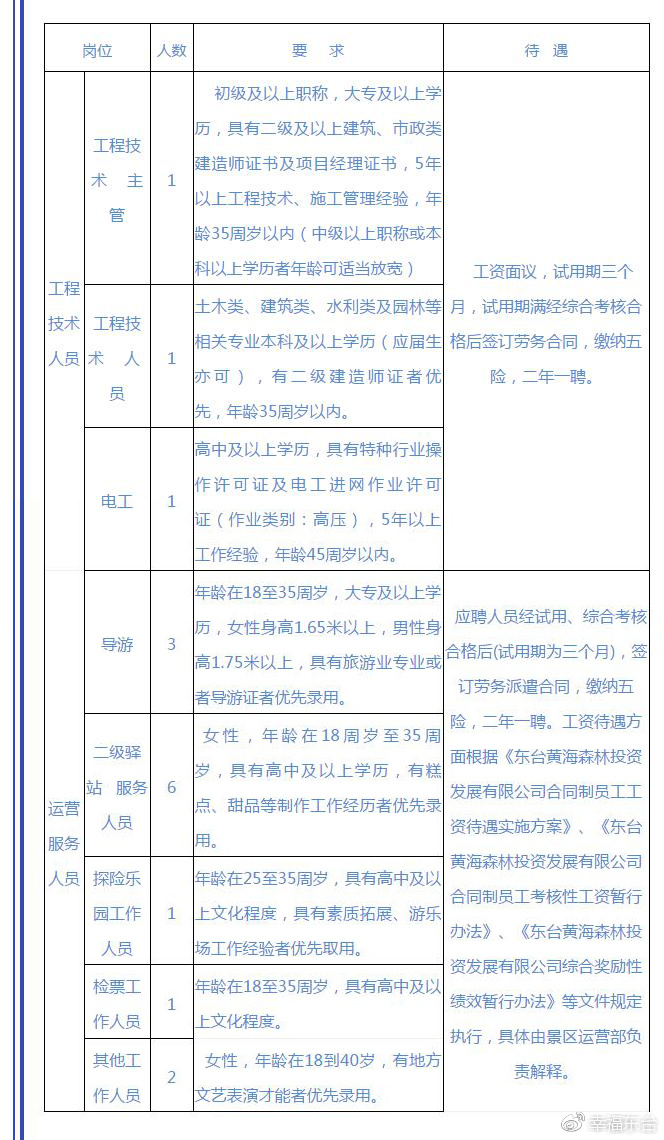 含山最新招聘觀點(diǎn)論述解析