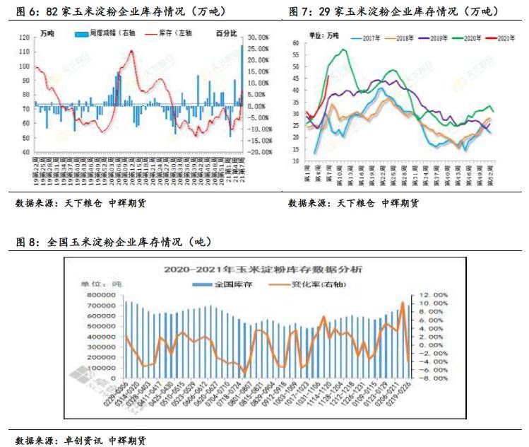 玉米淀粉最新價格，時代印記與市場的波動影響