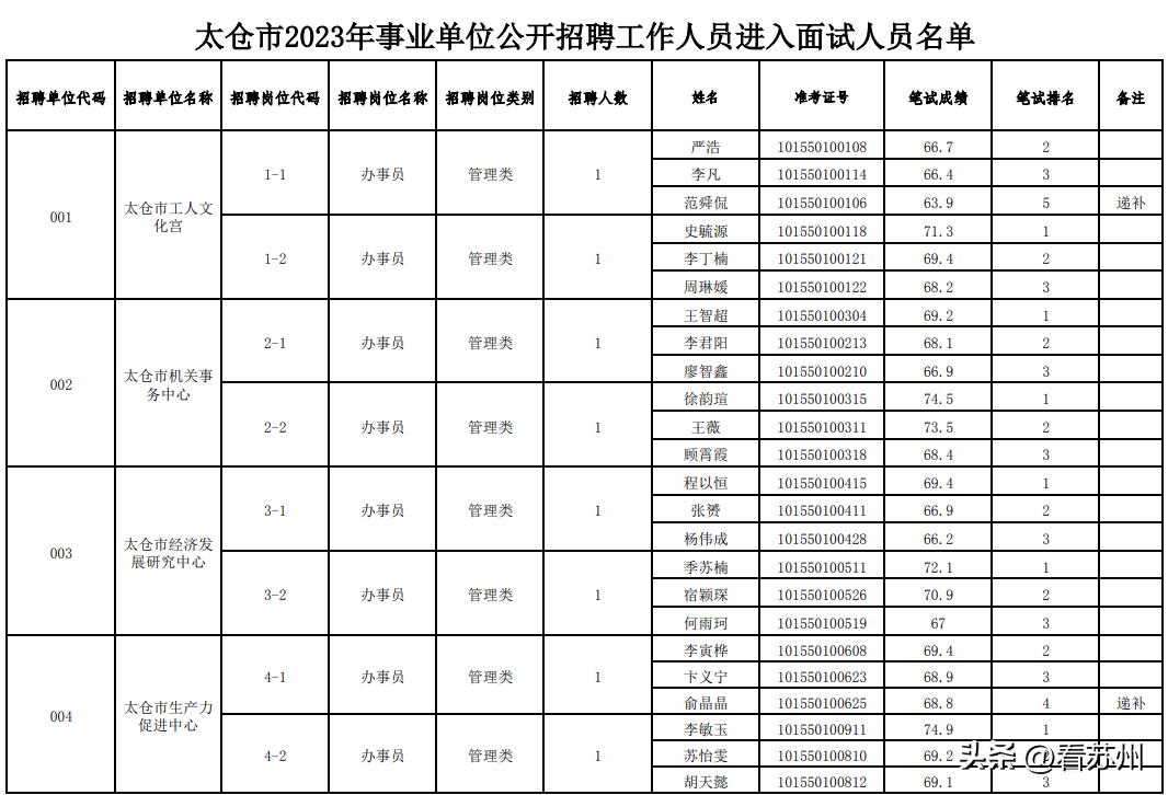 太倉最新招聘信息及其多元視角解讀