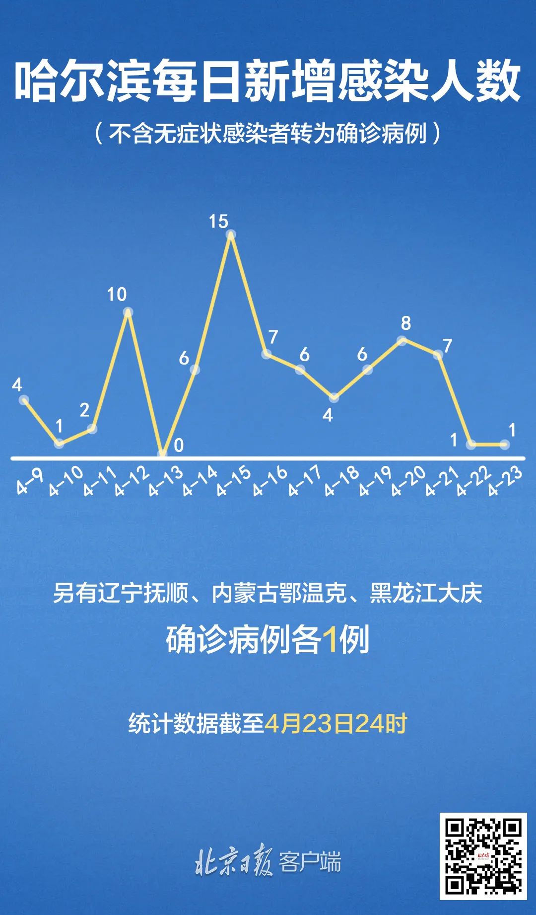 哈爾濱最新疫情動(dòng)態(tài)，觀點(diǎn)闡述與分析