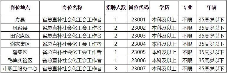 潼南最新招聘信息大全，獲取指南與職位更新速遞