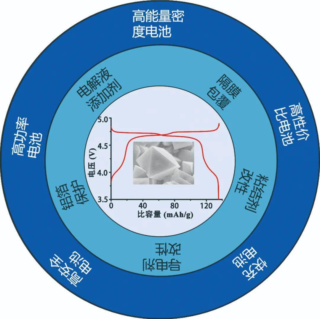 最新鋰電池技術(shù)，革新與挑戰(zhàn)的并存之路