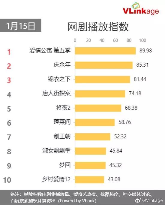 最新電視劇收視率詳解，掌握數(shù)據(jù)指南