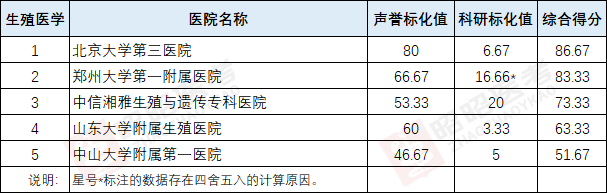 重磅更新，中國(guó)醫(yī)院最新排名，醫(yī)療領(lǐng)域的權(quán)威榜單揭曉！