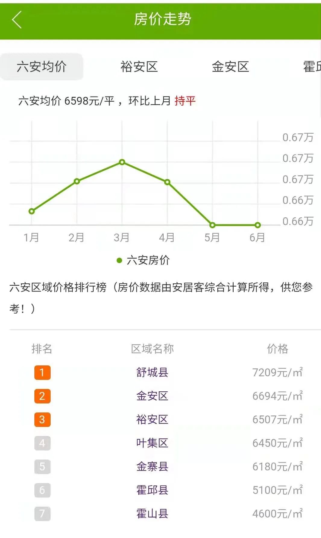 舒城最新房?jī)r(jià)走勢(shì)及分析概覽