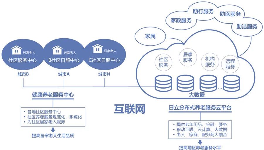 社保最新動(dòng)態(tài)與科技革新，智能社保體驗(yàn)全新升級(jí)