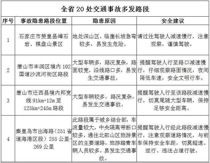 石家莊限行最新通知詳解，政策觀點與深度分析