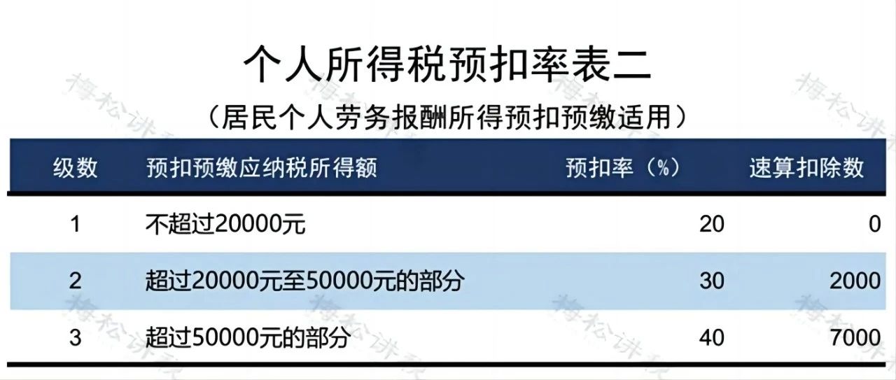 最新個稅扣除標準，科技重塑稅務生活，智能個稅新時代開啟