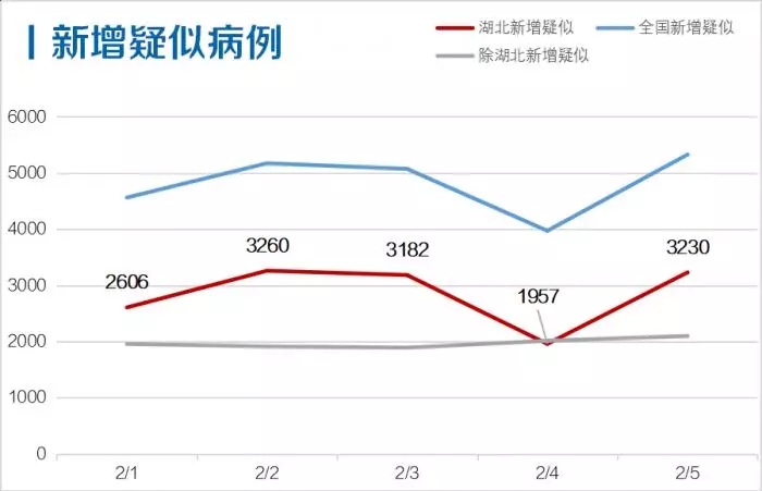 多維度視角下的佛山疫情最新公布觀點(diǎn)分析