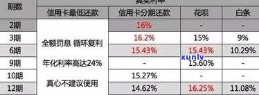 信用卡逾期最新規(guī)定詳解及步驟指南