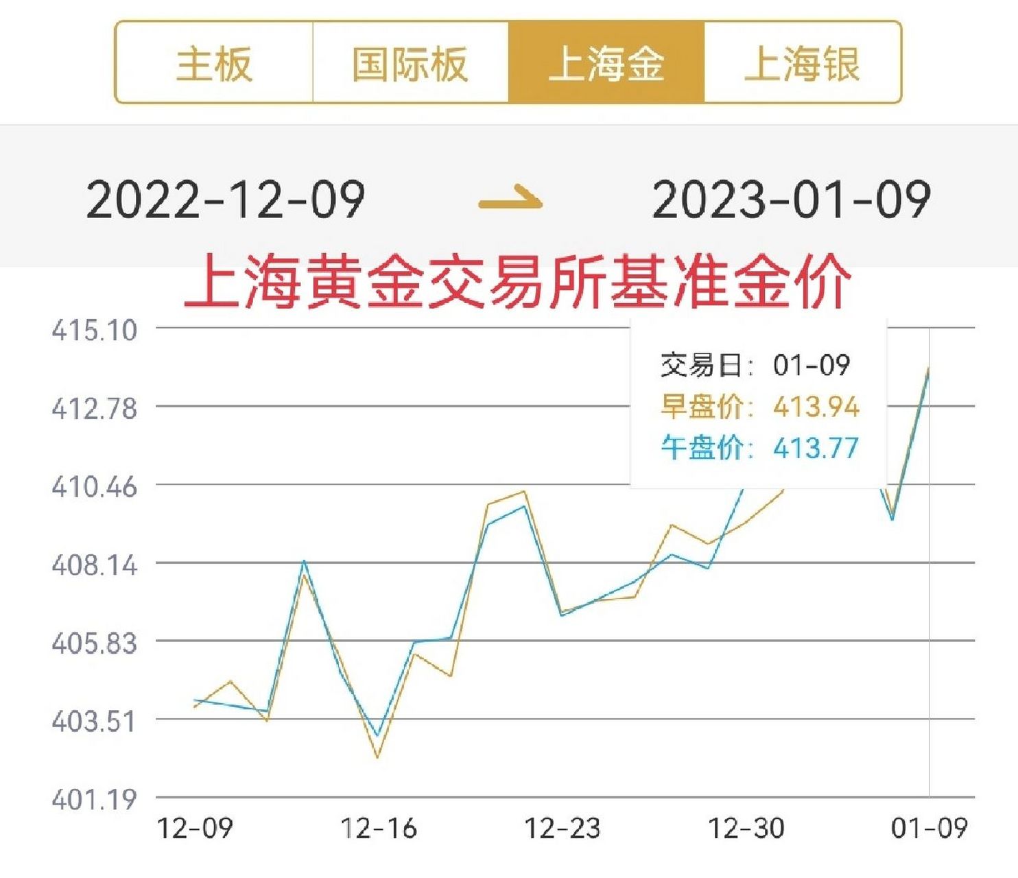 最新黃金交易價(jià)格揭秘，黃金市場(chǎng)走勢(shì)大解析????